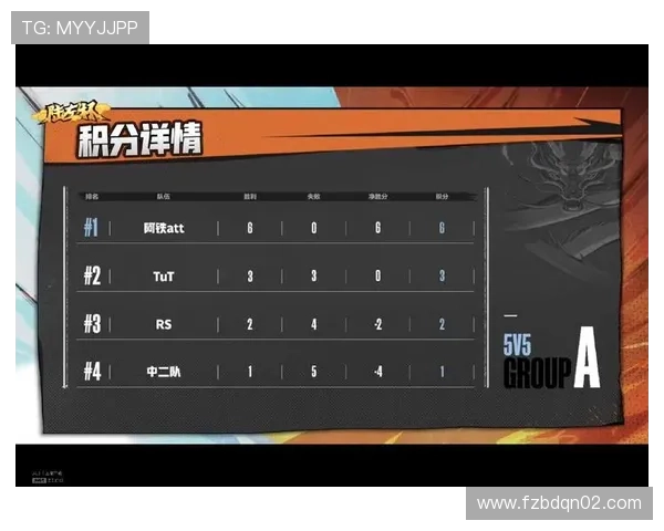 武汉乒乓球队以87分稳居挑战赛积分榜首位展现强劲实力 武汉乒乓球队以87分稳居挑战赛积分榜首位展现强劲实力